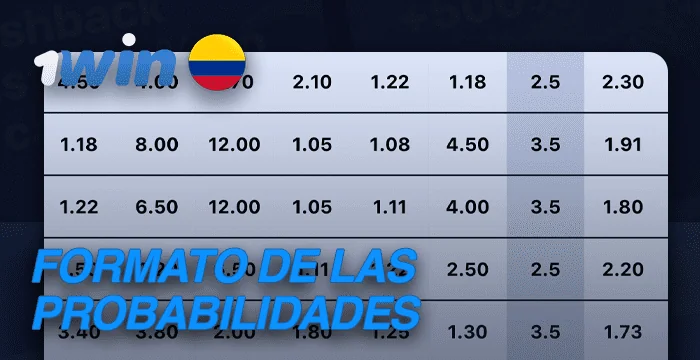 6 Formatos de cuotas para apostar en 1win