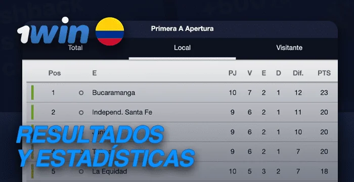 Resultados y estadísticas de acontecimientos pasados en la web de 1win